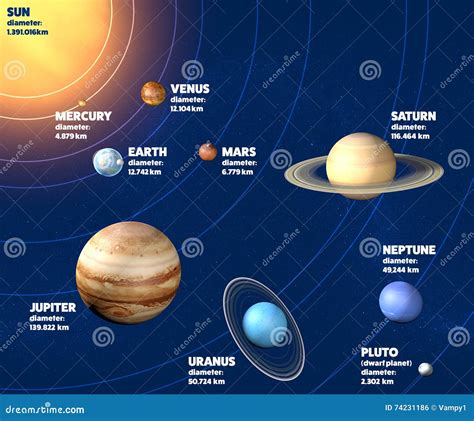 Solar System Planets Sizes 的图像结果