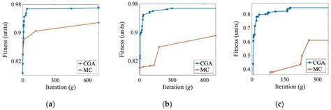 Continuous Genetic Algorithms in the Optimization of Logistic Networks ...