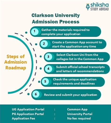 Clarkson University: Rankings, Courses, Fees