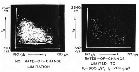 Image result for Formant Vocoder