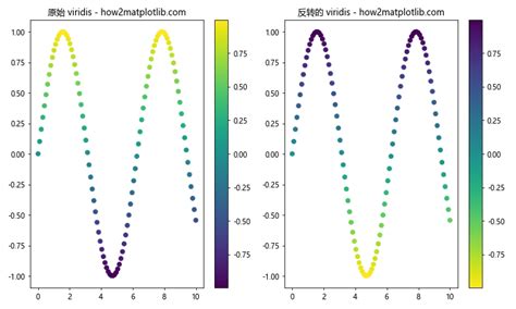 Matplotlib Color Deeper 的图像结果