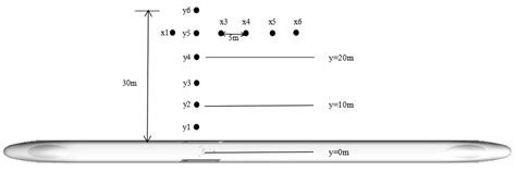 Analysis of Aerodynamic Noise Characteristics of High-Speed Train ...
