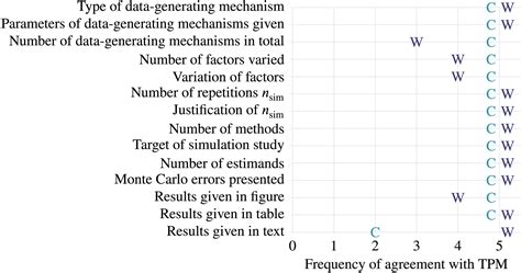 Image result for Indirect Truth Table Example