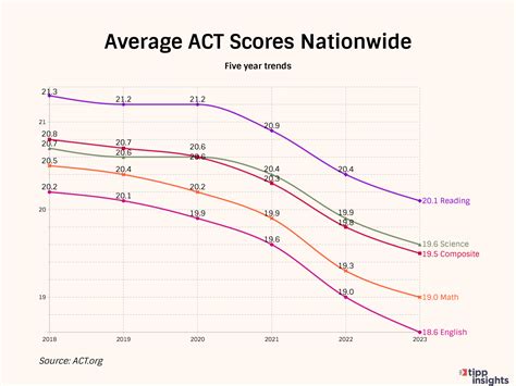 Otterbein Average Act at Juan Shirley blog