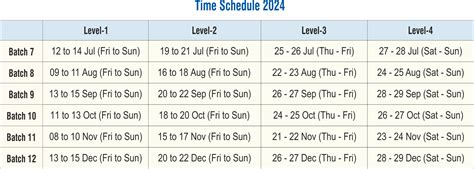 EDPM - Executive Diploma in Project Management