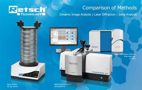 Image result for Particle Size Analysis Methods