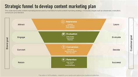 Content Strategy 的图像结果