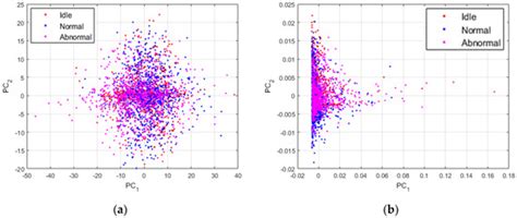 A Deep Feature Learning Method for Drill Bits Monitoring Using the ...