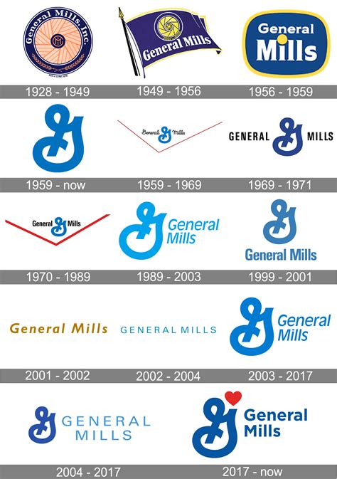 General Mills Logo 2024