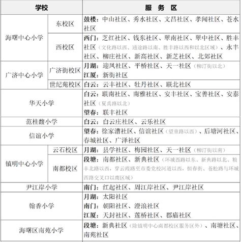 实施细则公布！红谷滩区义务教育阶段五类后（含五类）要以生源量化积分入学！_学位_申请人_父母