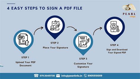 4 Easy Steps to Sign a PDF File - Add Pearlinfo Pvt. Ltd.