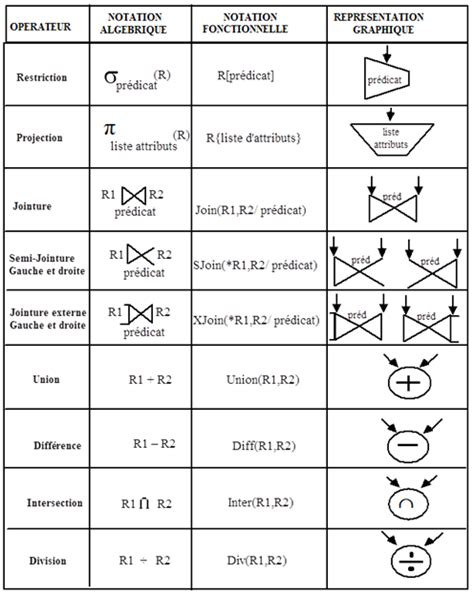 Image result for Relational Algebra Expression Examples
