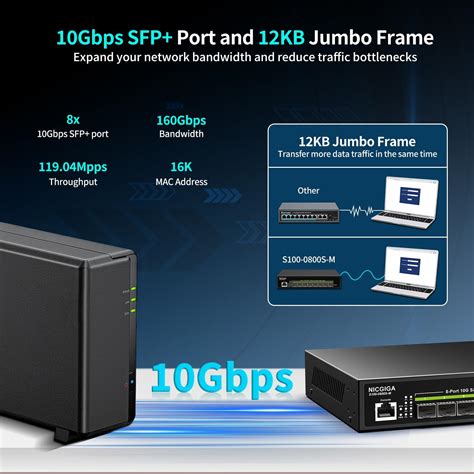 NICGIGA 8 Port 10G SFP+ Ethernet Switch Managed, with 8X India | Ubuy