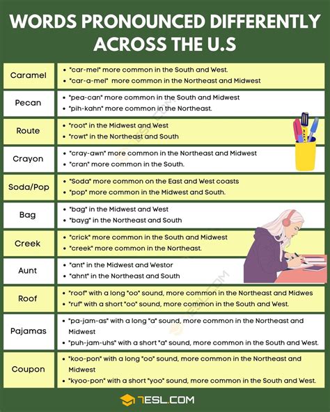 70 Words People Pronounce Differently Across the U.S. • 7ESL