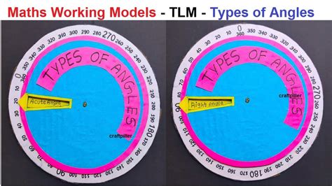 Image result for Working Model of Angle