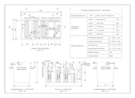 Image result for Aao Scripts Examples