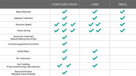 Image result for Types of Vision