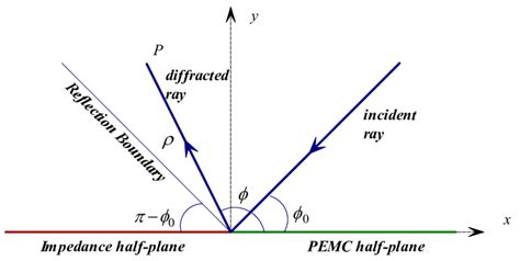 Image result for Diffraction Eugene Diffraction
