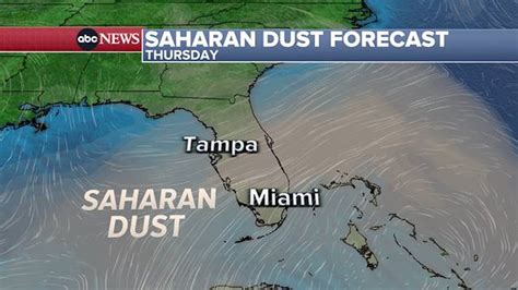 Massive Saharan dust cloud headed for Florida: What to know about the ...