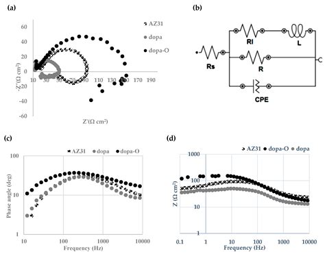 Investigation of the Oxidation Mechanism of Dopamine Functionalization ...