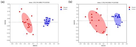 Effects of David Deer Grazing on Soil Bacterial and Fungal Communities ...