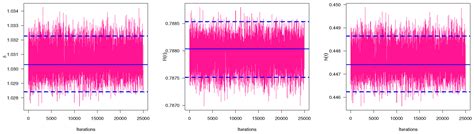 Analysis for Xgamma Parameters of Life under Type-II Adaptive ...