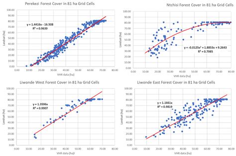 Direct Measurement of Forest Degradation Rates in Malawi: Toward a ...