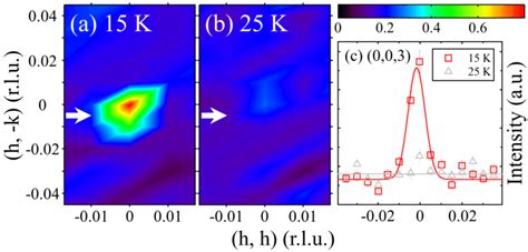 Image result for Neutron Diffraction