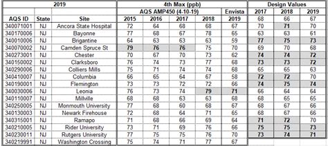 Image result for DataTable Multiple Columns