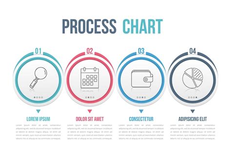 Process Chart 的图像结果