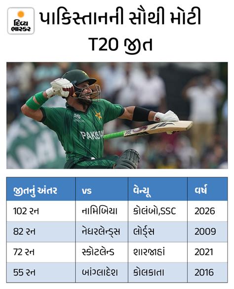 Pakistan Beat Namibia Super 8 Entry; India Record 12th Consecutive Win ...