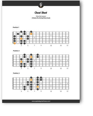 Image result for 3 Notes per String Minor Scale