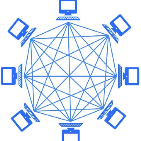 Blockchain Network Example 的图像结果