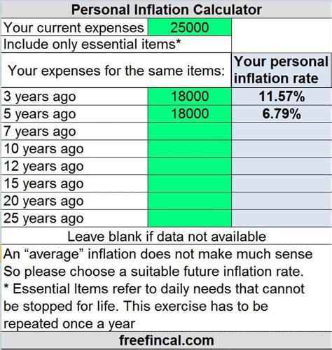 Image result for Rate Inflation Calculator