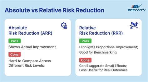Image result for Absolute Risk Reduction Formula