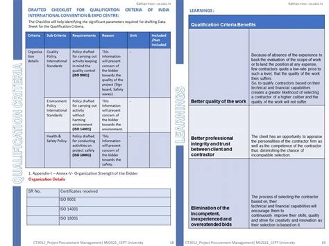 India International Convention and Expo Center | CEPT - Portfolio