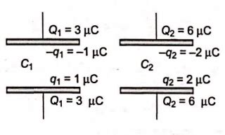 Statement I: Charges are given to plates of two plane parallel plate ...