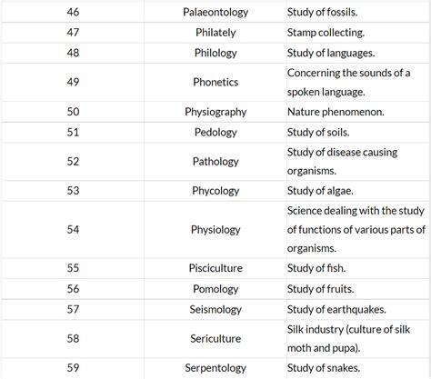 Branches of Science - General Awareness - Bank Exams PDF Download