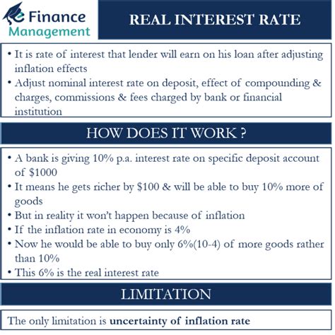 Image result for Real Interest Rate