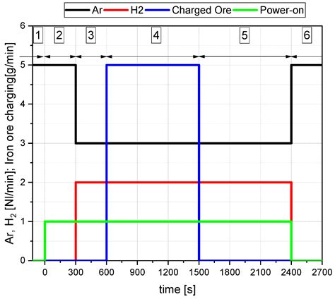 A New Methodological Approach to the Characterization of Optimal ...