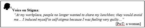 Stigma & Discrimination at workplaces, and Wage Loss leading to Poverty ...