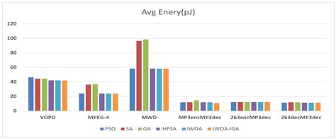 IWO-IGA—A Hybrid Whale Optimization Algorithm Featuring Improved ...