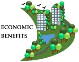 Water Oriented City—A ‘5 Scales’ System of Blue and Green ...