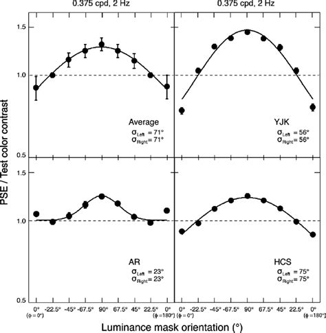 Relative Luminance 的图像结果