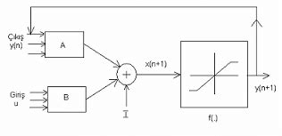 Image result for Dynamic Cell Progress