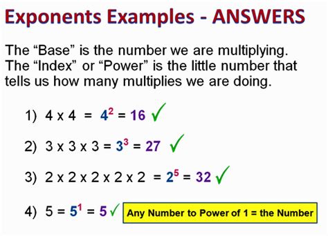 Basic Exponents 的图像结果
