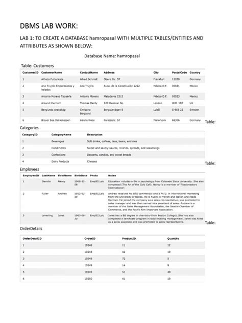 Image result for SMSs SQL Database Lab Sample