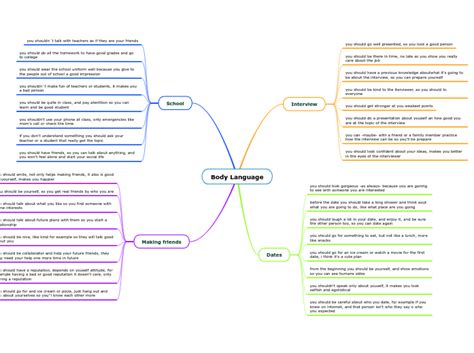Body Language Bubble Map 的图像结果