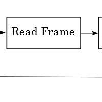 Image result for Tracking Algorithm Block Diagram