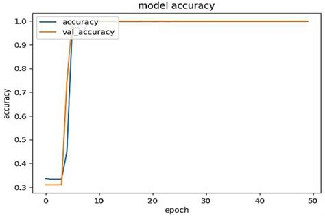 Image result for How to Evaluate Precise Function
